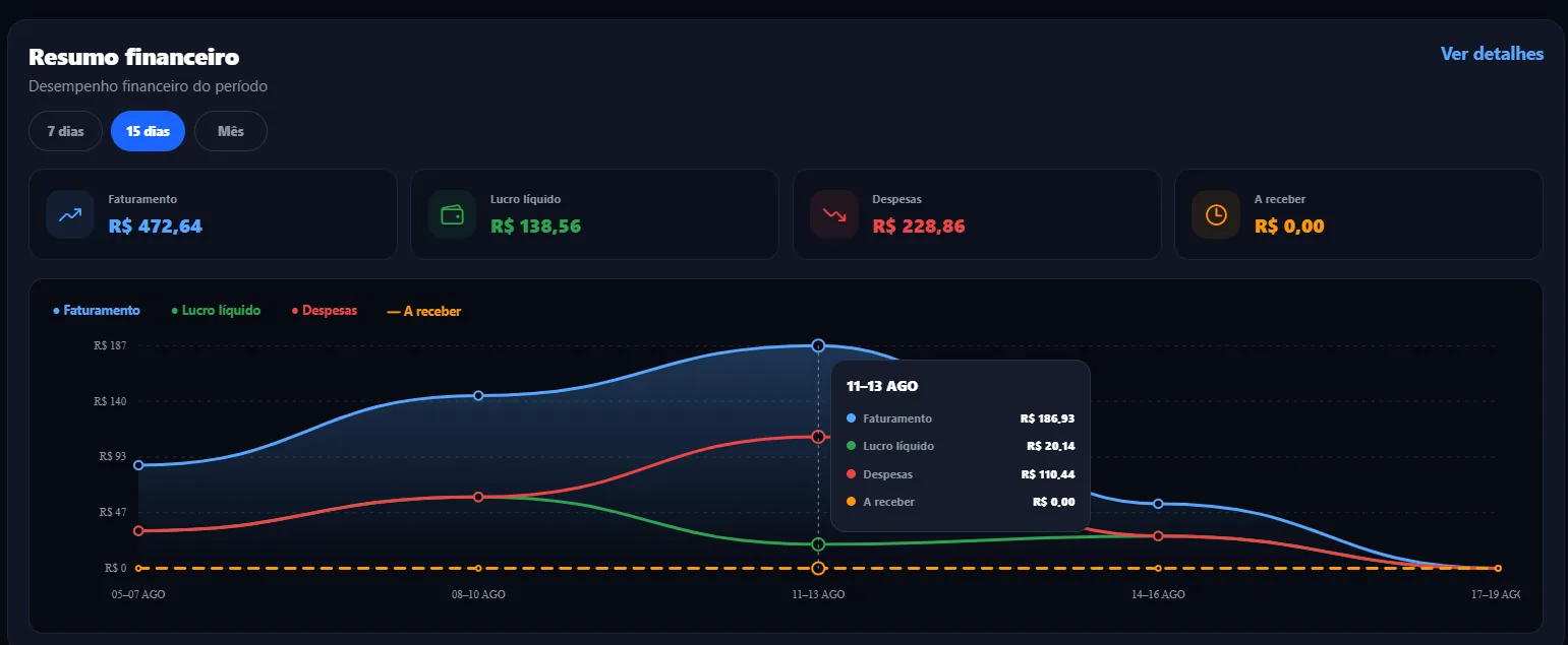Resumo financeiro do CotaLayer3D